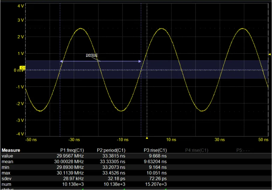 Oscilloscope screen showing a sine wave clock signal with frequency, period, and rise time statistics measured for jitter analysis