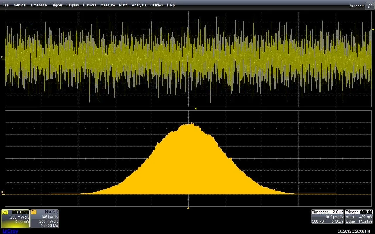 Oscilloscope screen showing a noisy waveform above a Gaussian histogram distribution used for jitter analysis